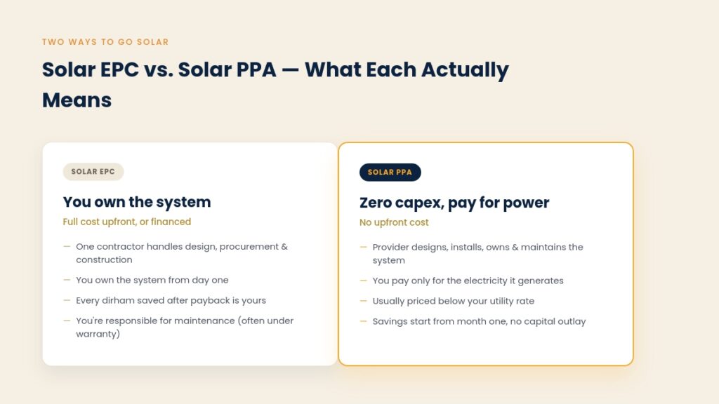 EPC vs PPA What Each Means