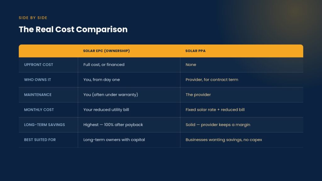 Real Cost Comparison Table