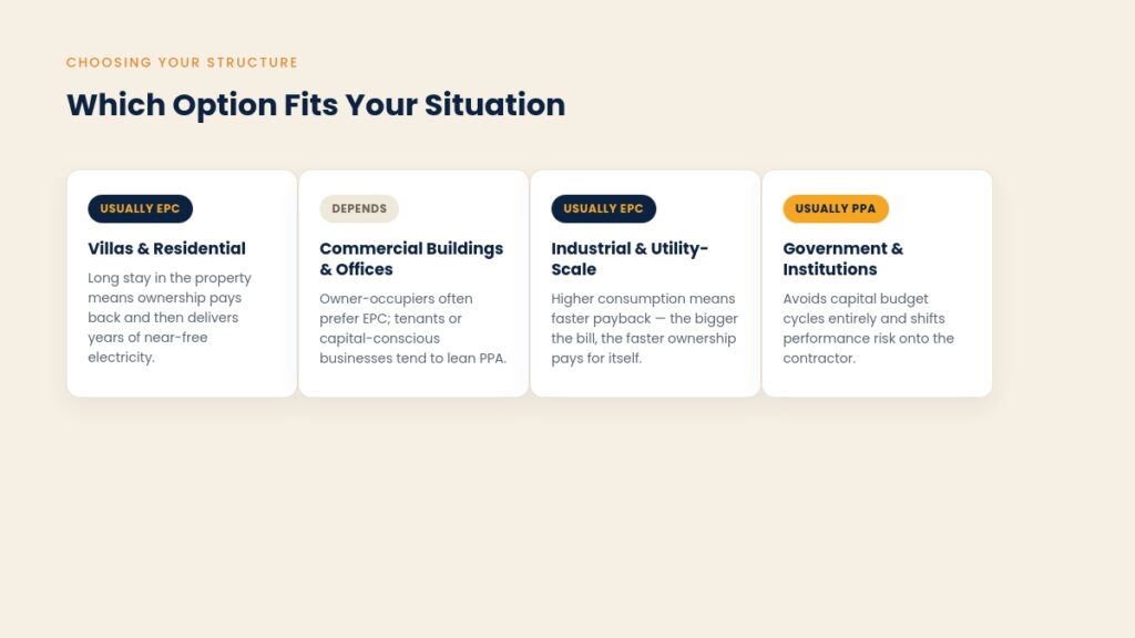 Which Option Fits Your Situation