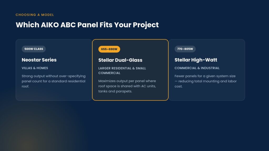Which Panel Fits Your Project